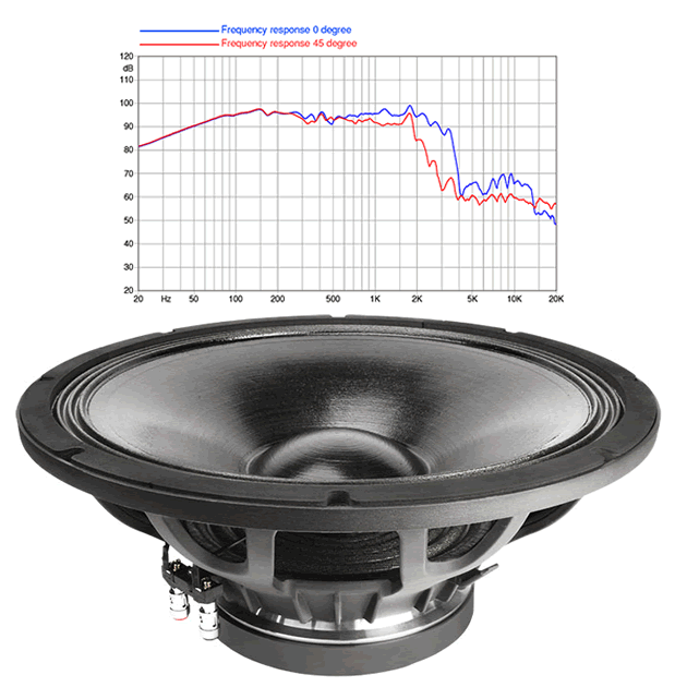 Faital PRO 15FH530 8ohm 15" 500watt Speaker - Click Image to Close